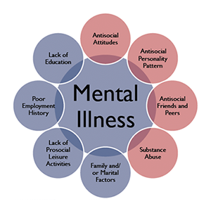Mental_Health_Symptoms